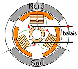 Moteur