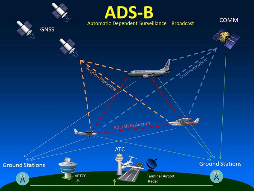 deux-ou-trois-choses-sur-l-ads-b-aerovfr