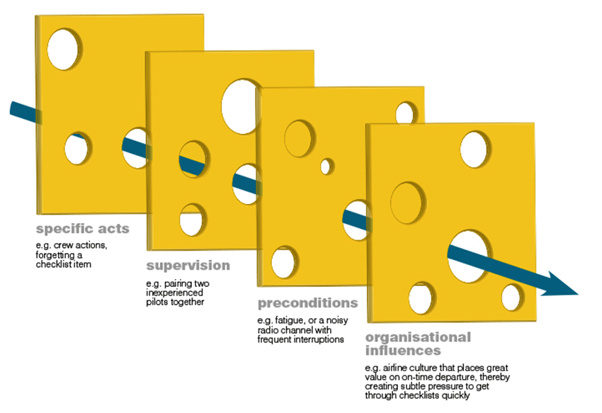 Menaces et stratégies aeroVFR